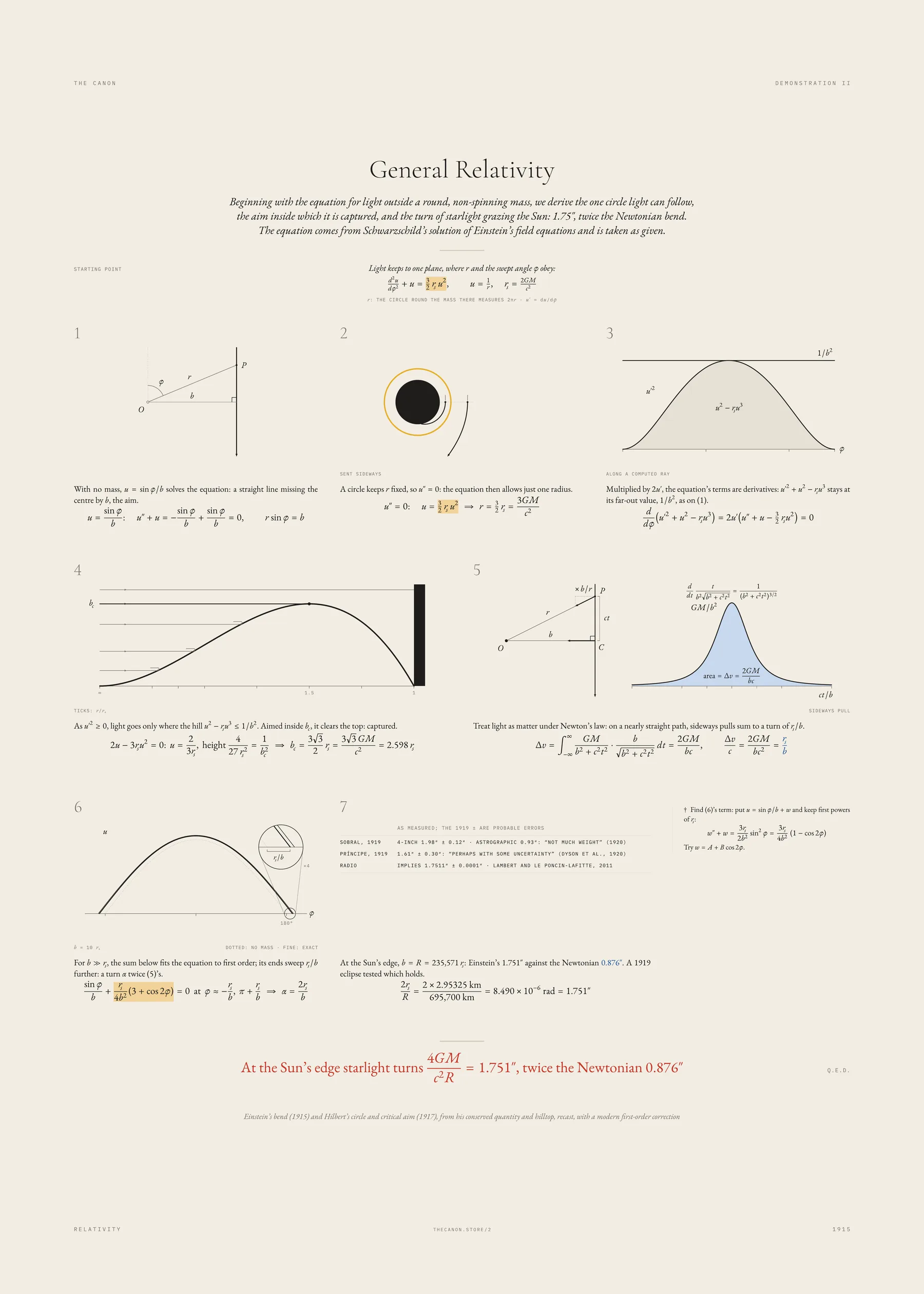 Demonstration II, General Relativity: How far the Sun bends starlight, worked out step by step.