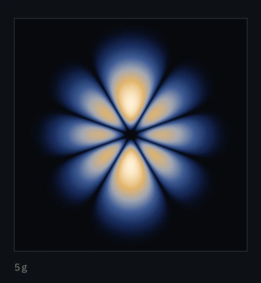 5g, sliced through the nucleus: four angular nodes and no radial ones.