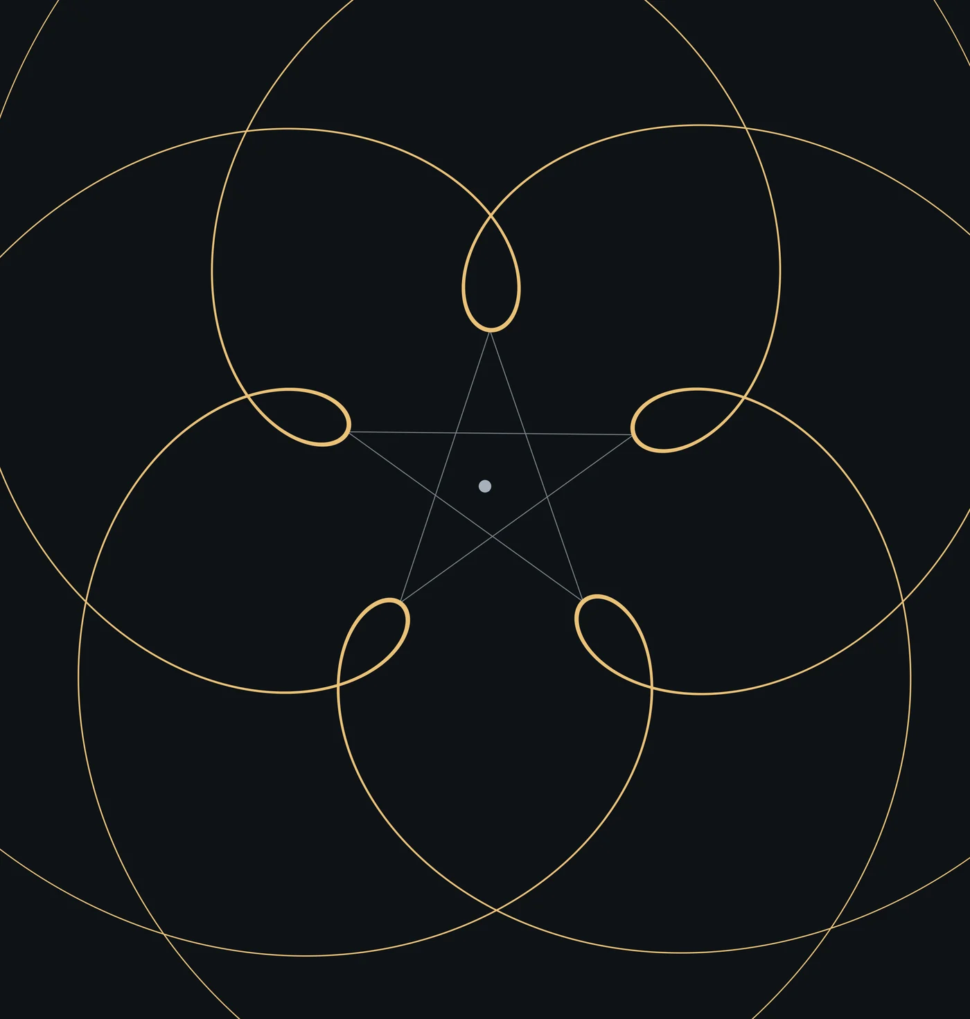 Five loops, one every 584 days: Venus as seen from the Earth, 2022 to 2030.